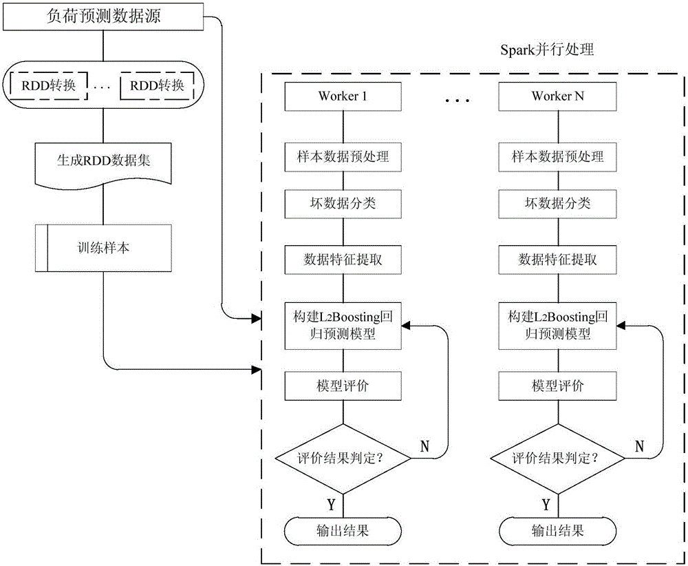 Power grid evaluation index weight determining method