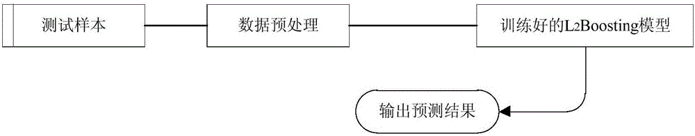 Power grid evaluation index weight determining method