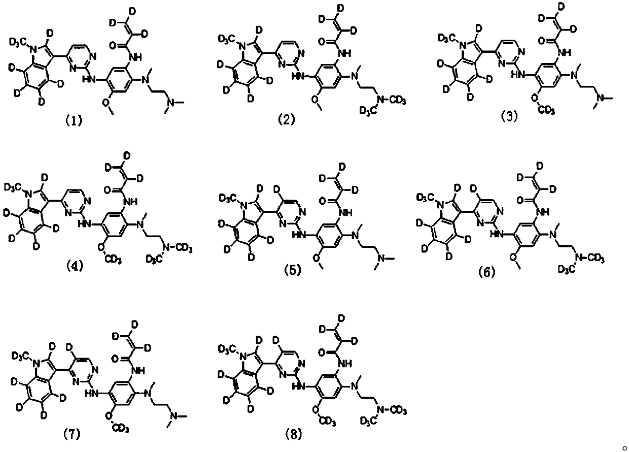 Deuterated pyrimidine compound, preparation method, pharmaceutical composition, preparation and application