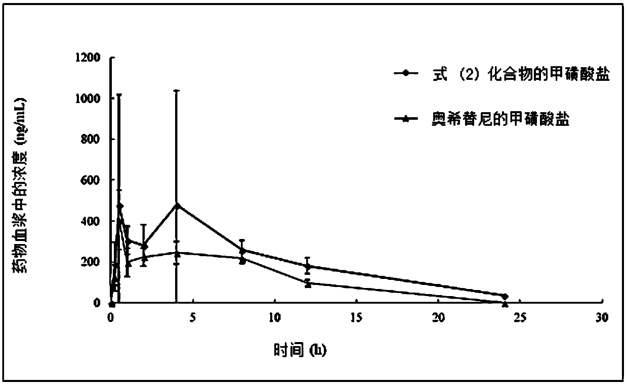 Deuterated pyrimidine compound, preparation method, pharmaceutical composition, preparation and application