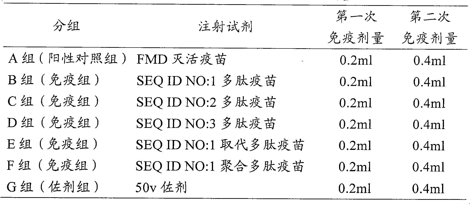 Asia I-type aftosa synthetic peptide vaccine