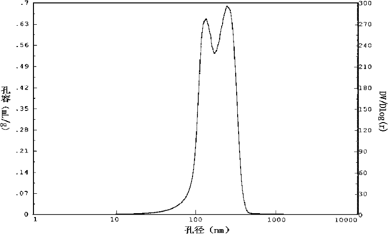 Alumina-zirconia composite carrier and preparation method thereof