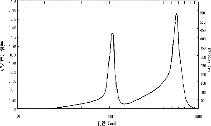 Alumina-zirconia composite carrier and preparation method thereof