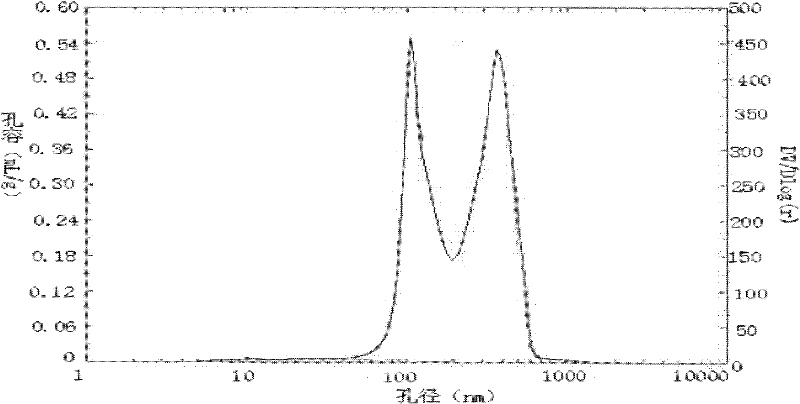 Alumina-zirconia composite carrier and preparation method thereof