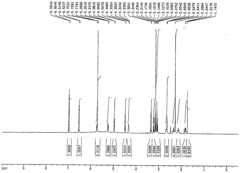 A kind of synthetic method of 10-carbonyl/hydroxymorphine-6-glucuronide