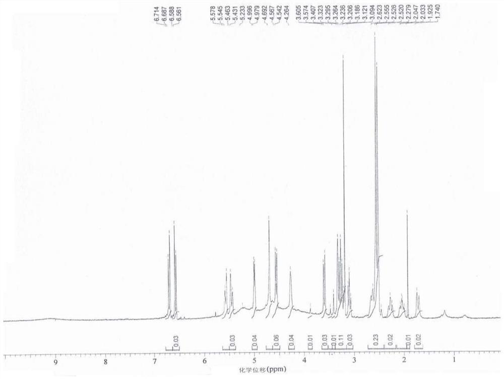 A kind of synthetic method of 10-carbonyl/hydroxymorphine-6-glucuronide