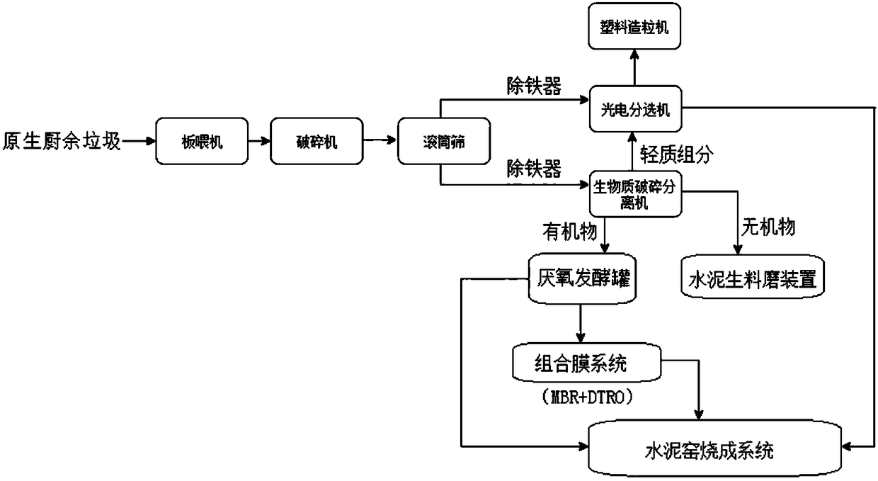 System for cooperatively treating kitchen garbage by utilizing cement kiln and treatment method thereof