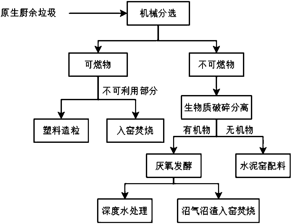 System for cooperatively treating kitchen garbage by utilizing cement kiln and treatment method thereof