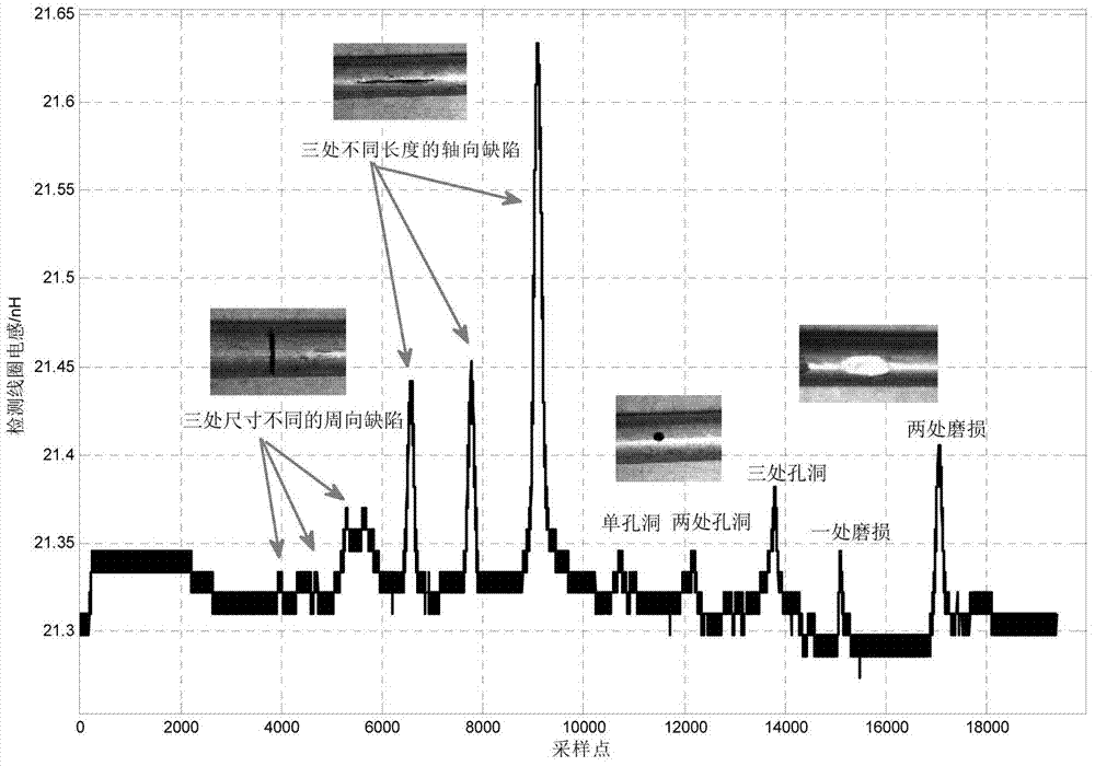 A single coil electromagnetic resonance detection method for metal pipeline damage