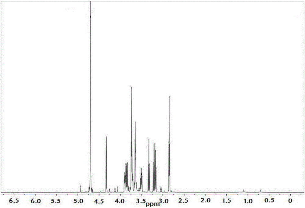 Preparation method and applications of glucosyl modified quantum dot fluorescent probe