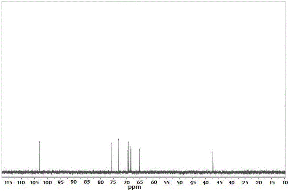 Preparation method and applications of glucosyl modified quantum dot fluorescent probe