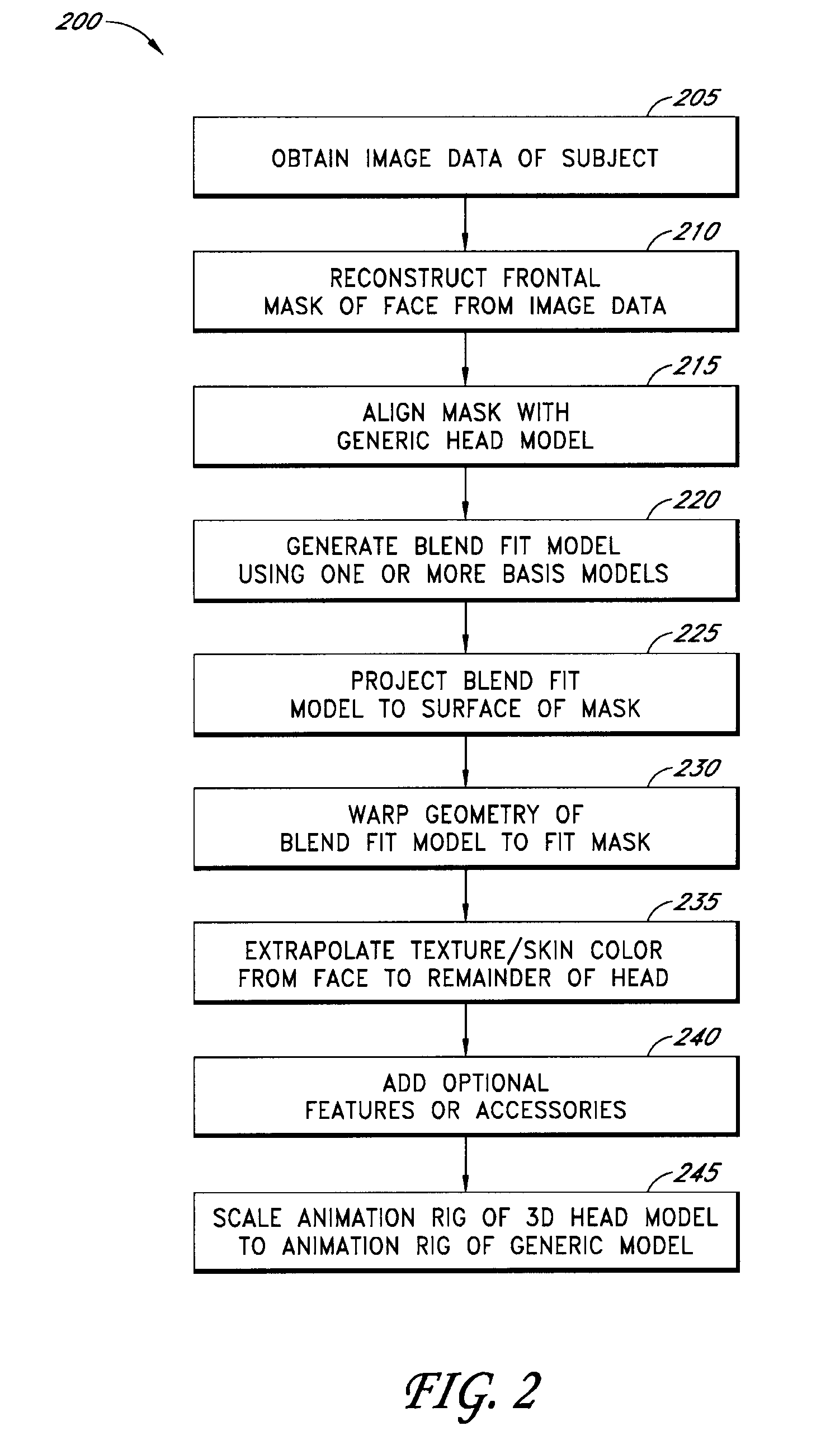 Systems and methods for interactive advertising using personalized head models