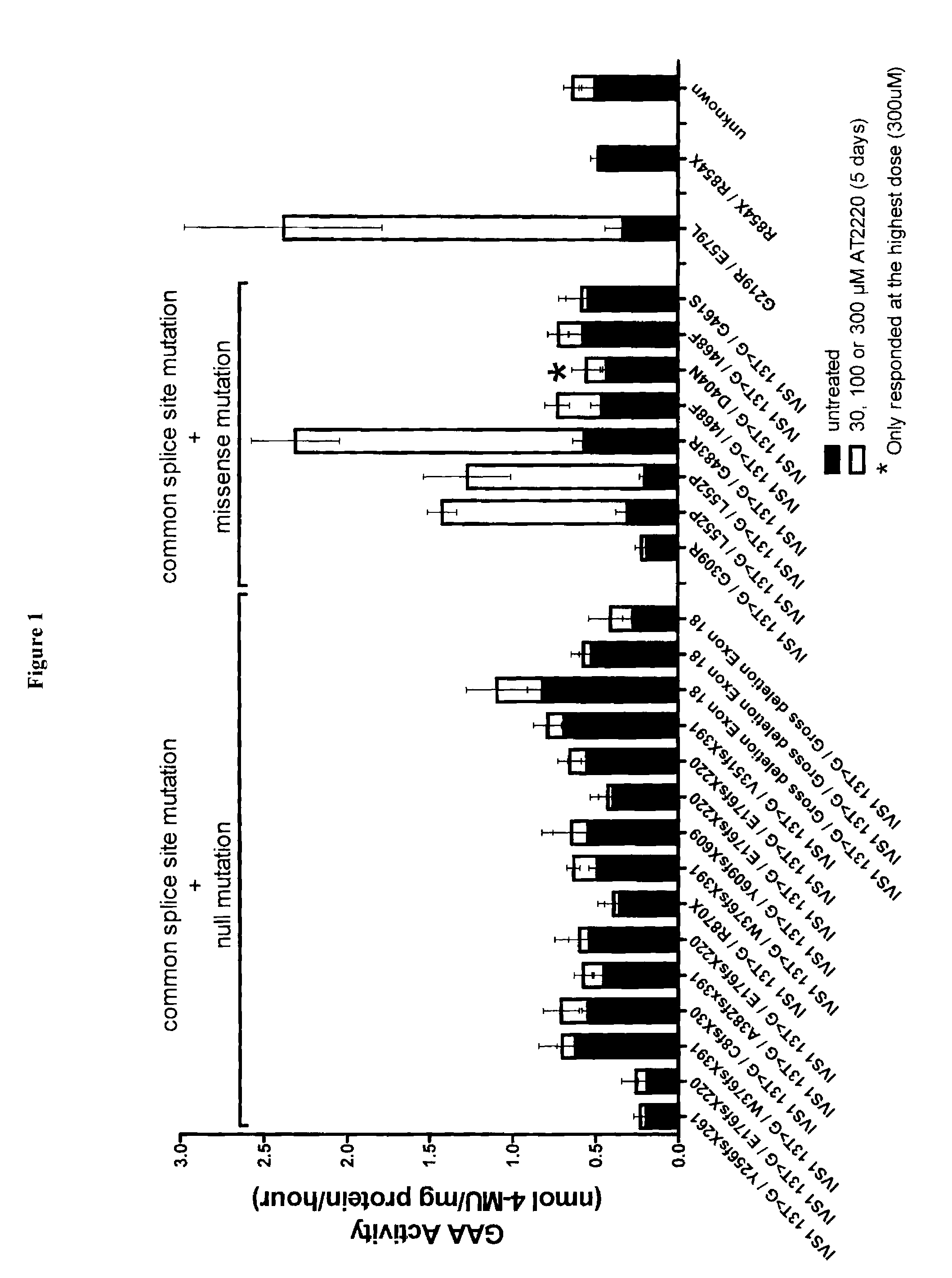 Assays for diagnosing and evaluating treatment options for pompe disease