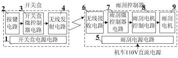 Wireless control locomotive electric windshield wiper control device