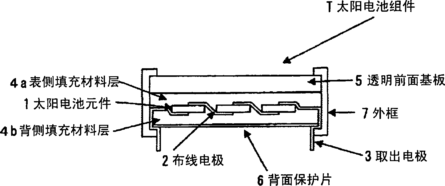 Filler for solar cell module, solar cell module using same