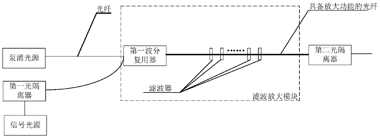 Amplifier based on distributed filter