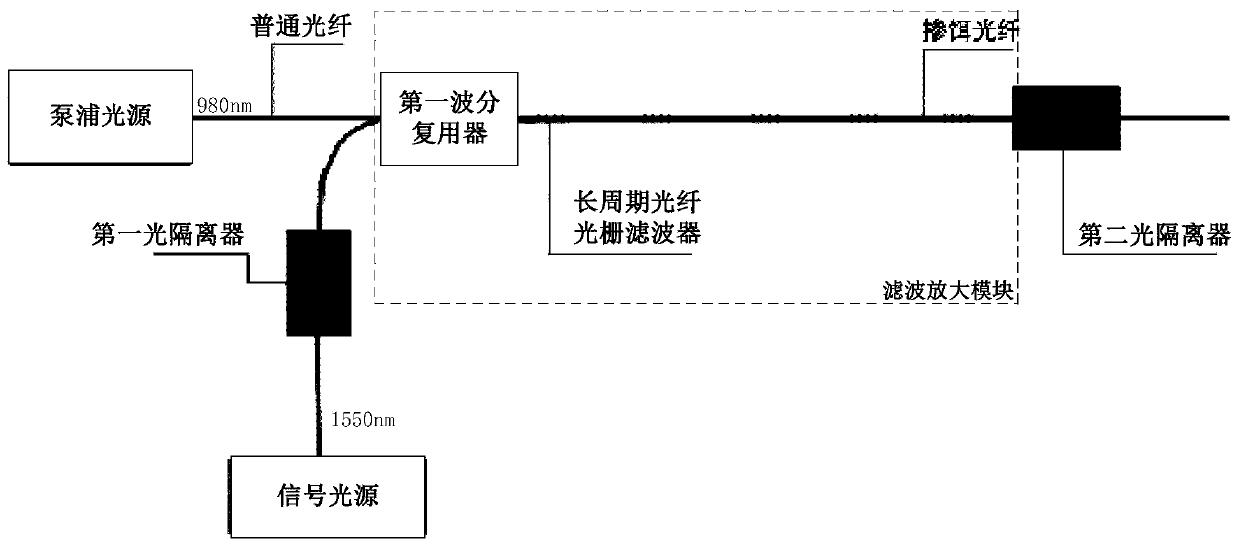 Amplifier based on distributed filter