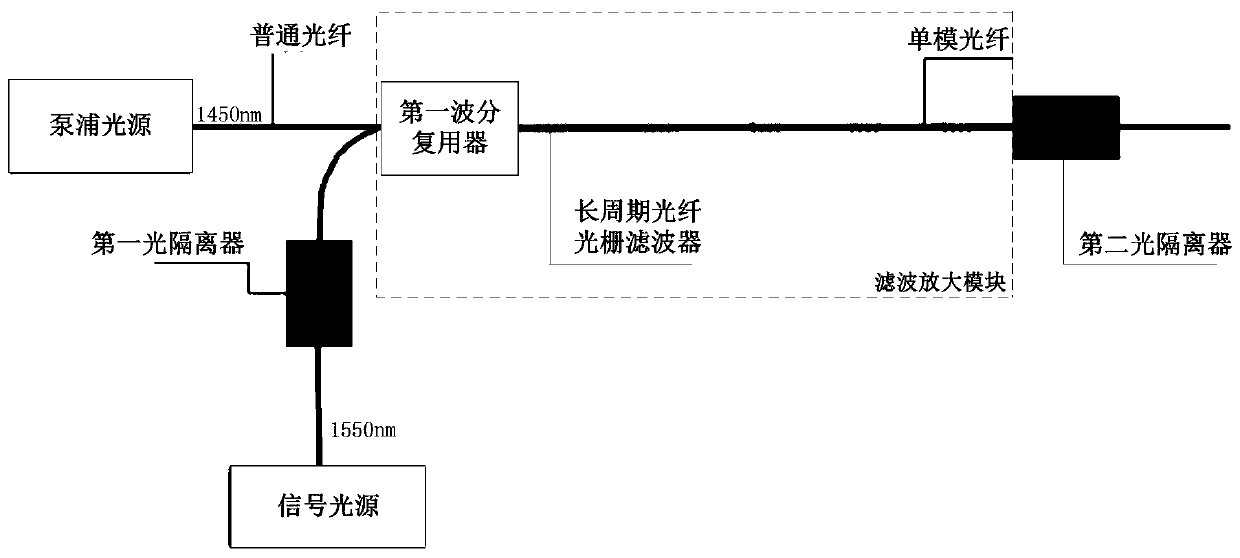 Amplifier based on distributed filter