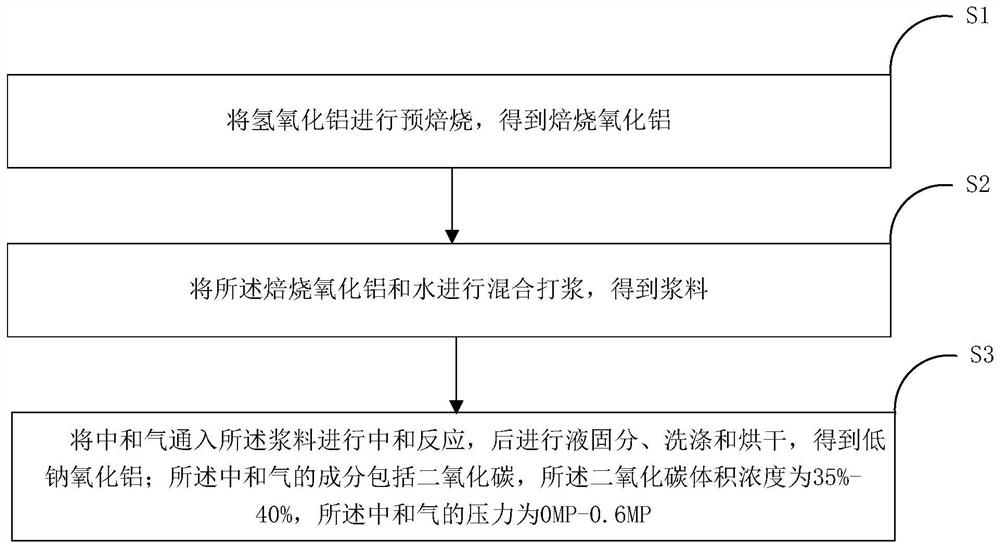 Low-sodium aluminum oxide and preparation method thereof