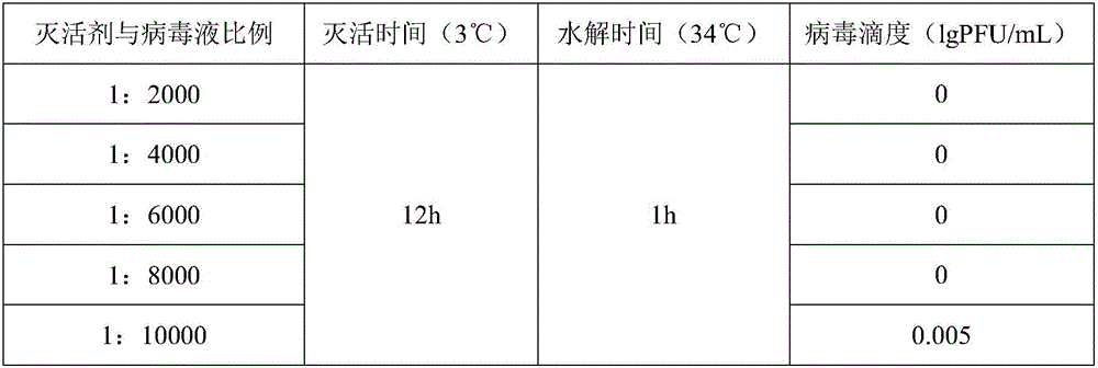 Varicella virus inactivated vaccine used for people and preparation method thereof