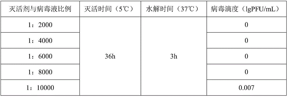 Varicella virus inactivated vaccine used for people and preparation method thereof