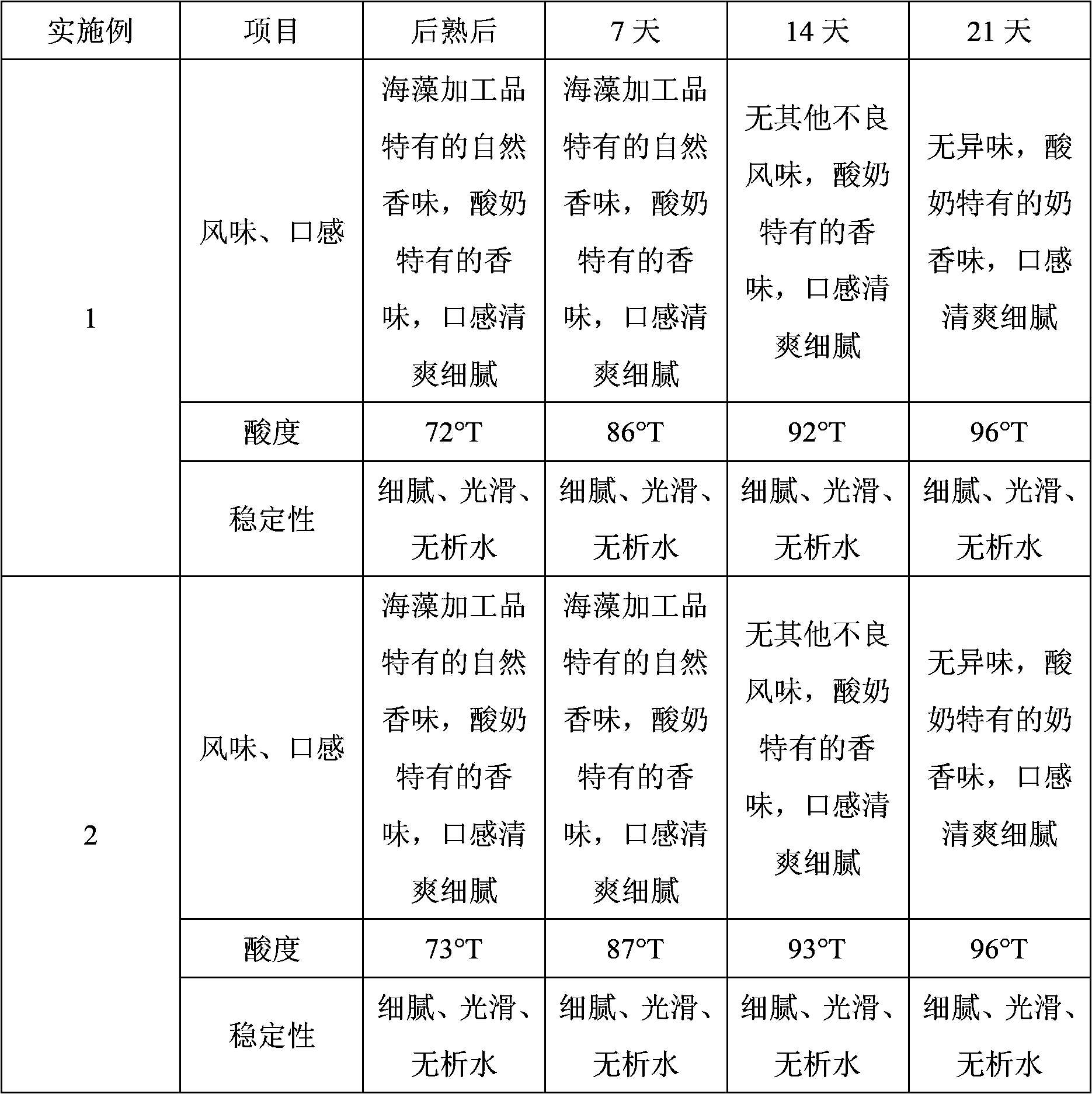 Alga-contained yoghourt and manufacturing method thereof