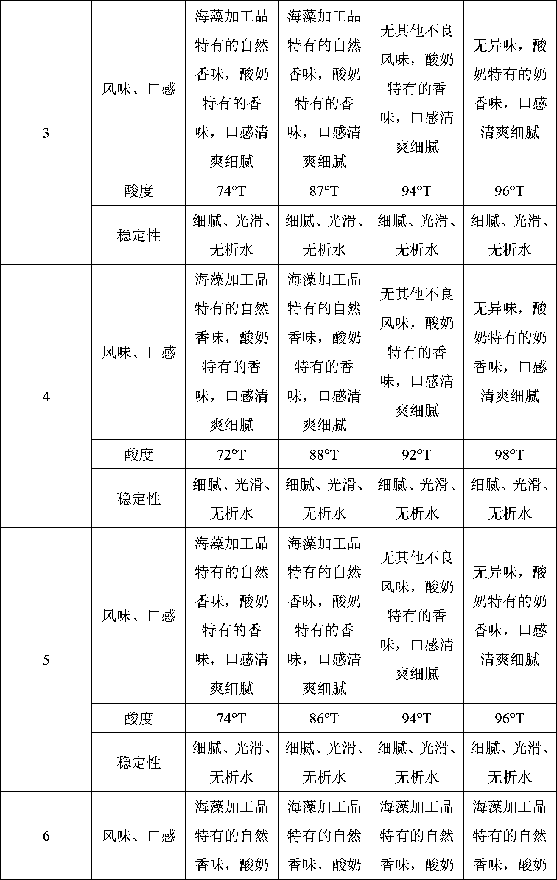 Alga-contained yoghourt and manufacturing method thereof