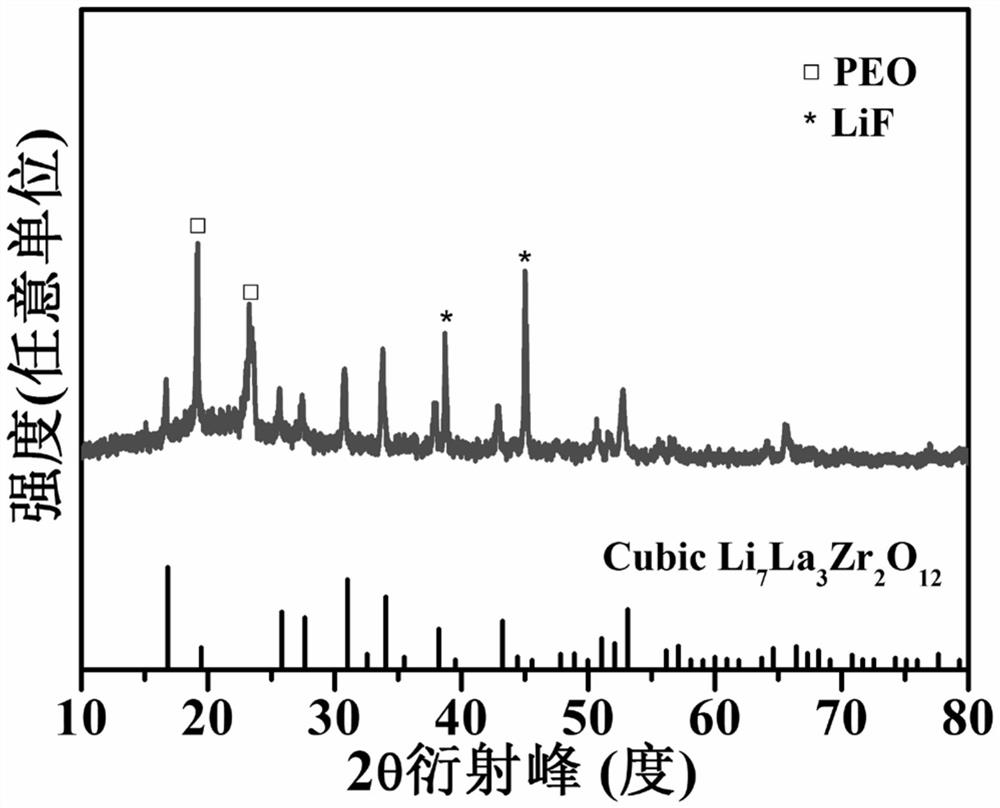 Halogen salt modified composite solid electrolyte as well as preparation method and application thereof