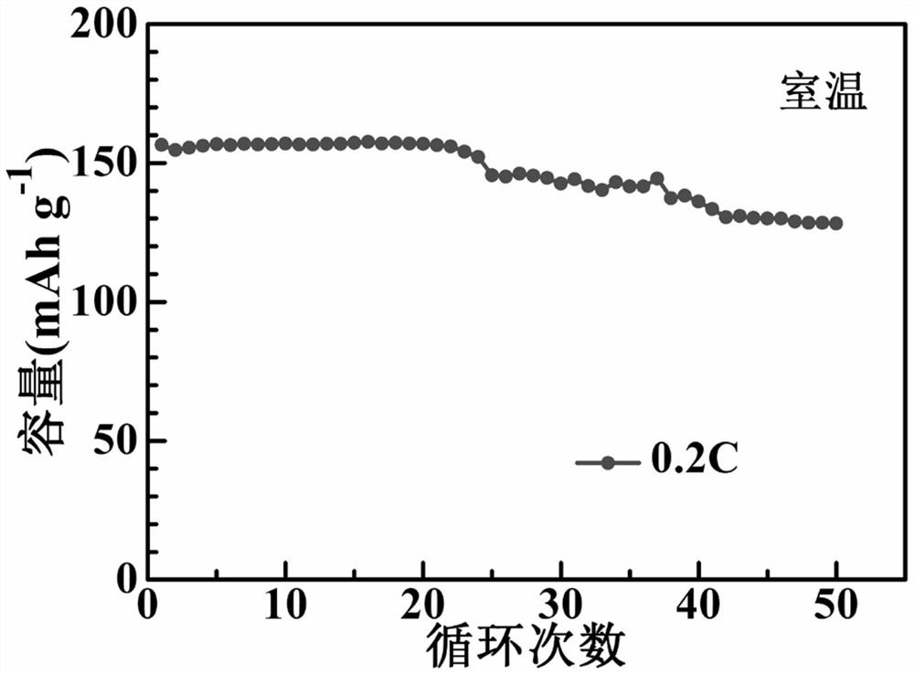 Halogen salt modified composite solid electrolyte as well as preparation method and application thereof