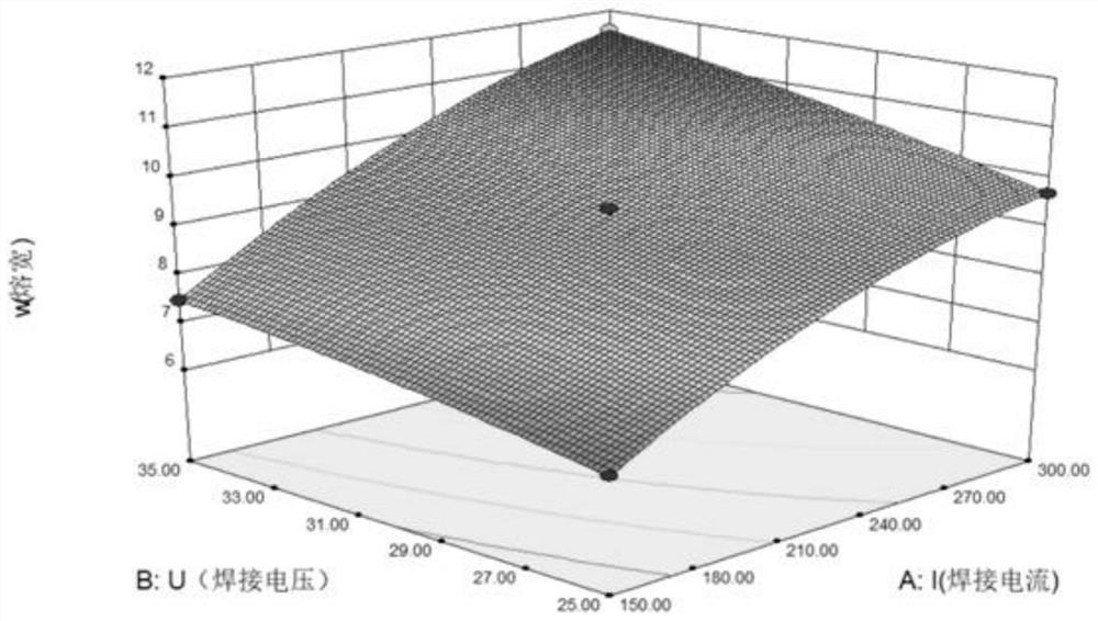 Method for predicting fusion width of underwater wet welding seam