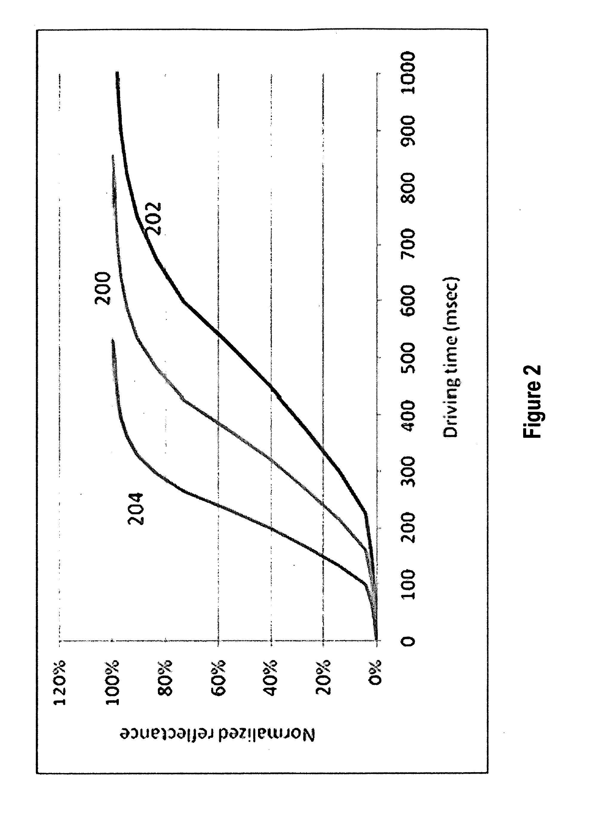 Gamma adjustment with error diffusion for electrophoretic displays