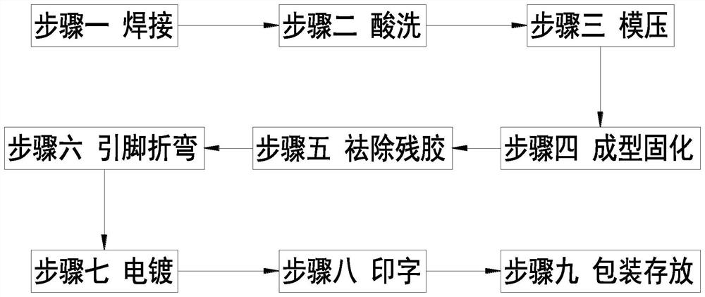 A kind of electronic component diode pin processing method