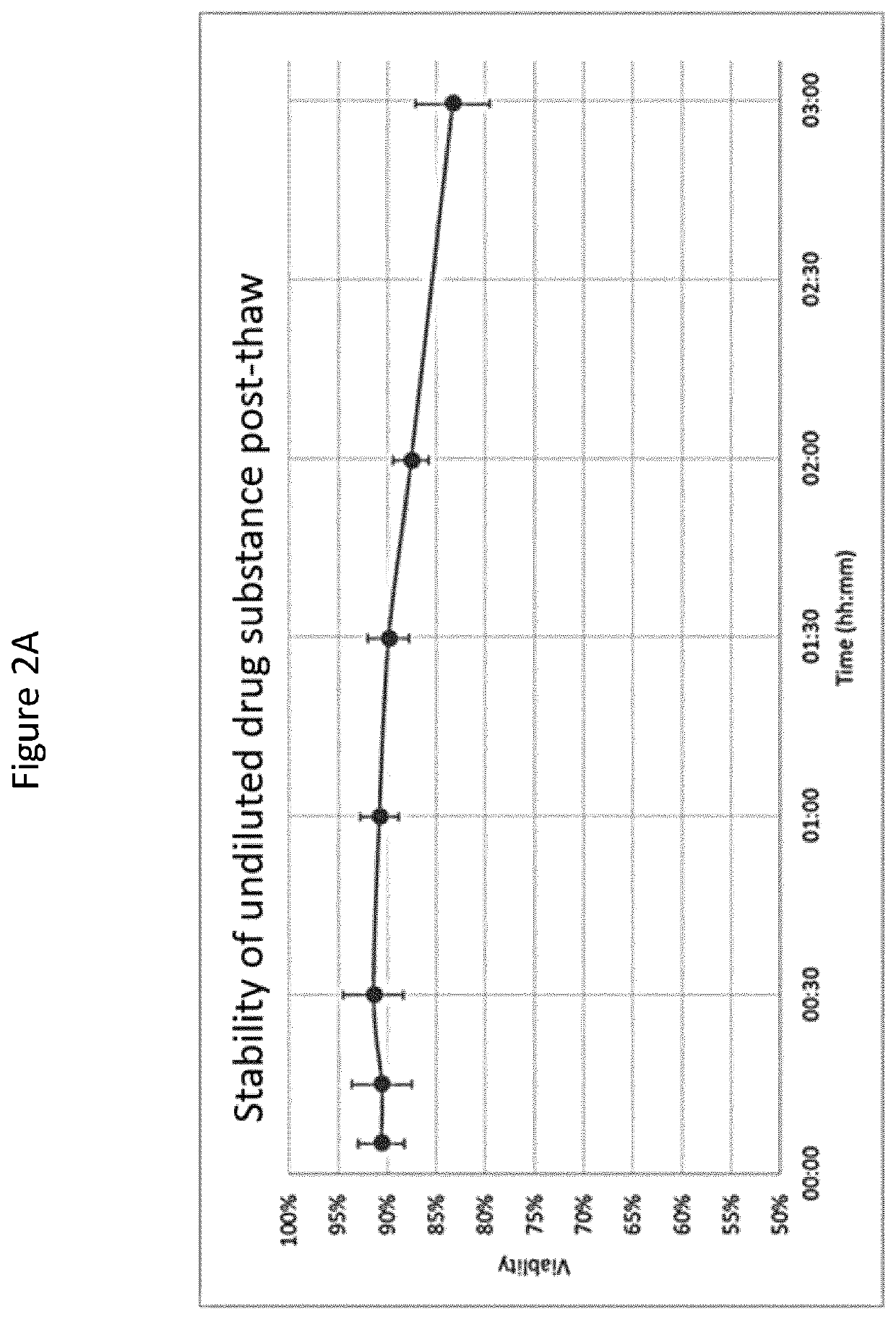 Allogeneic composition for the treatment of CNS disorders