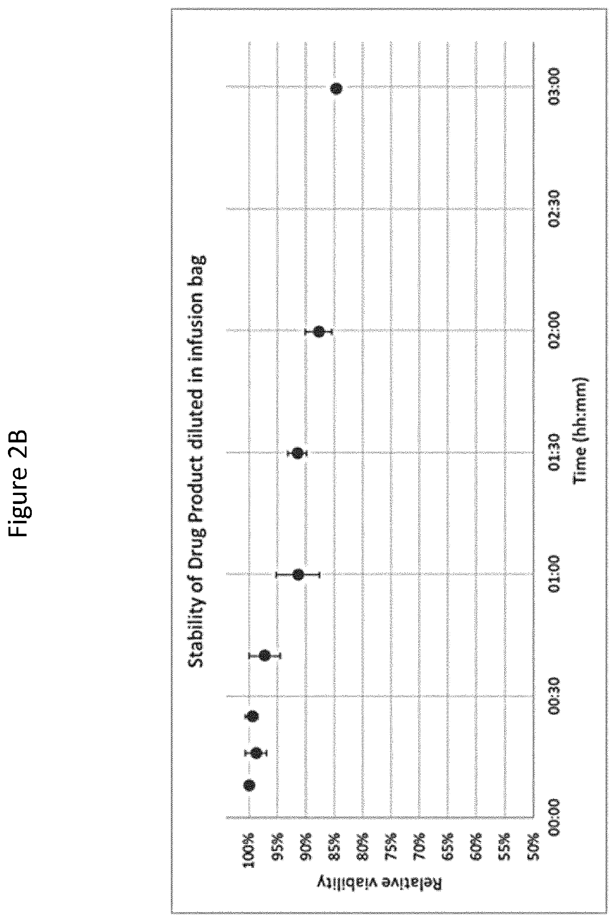 Allogeneic composition for the treatment of CNS disorders