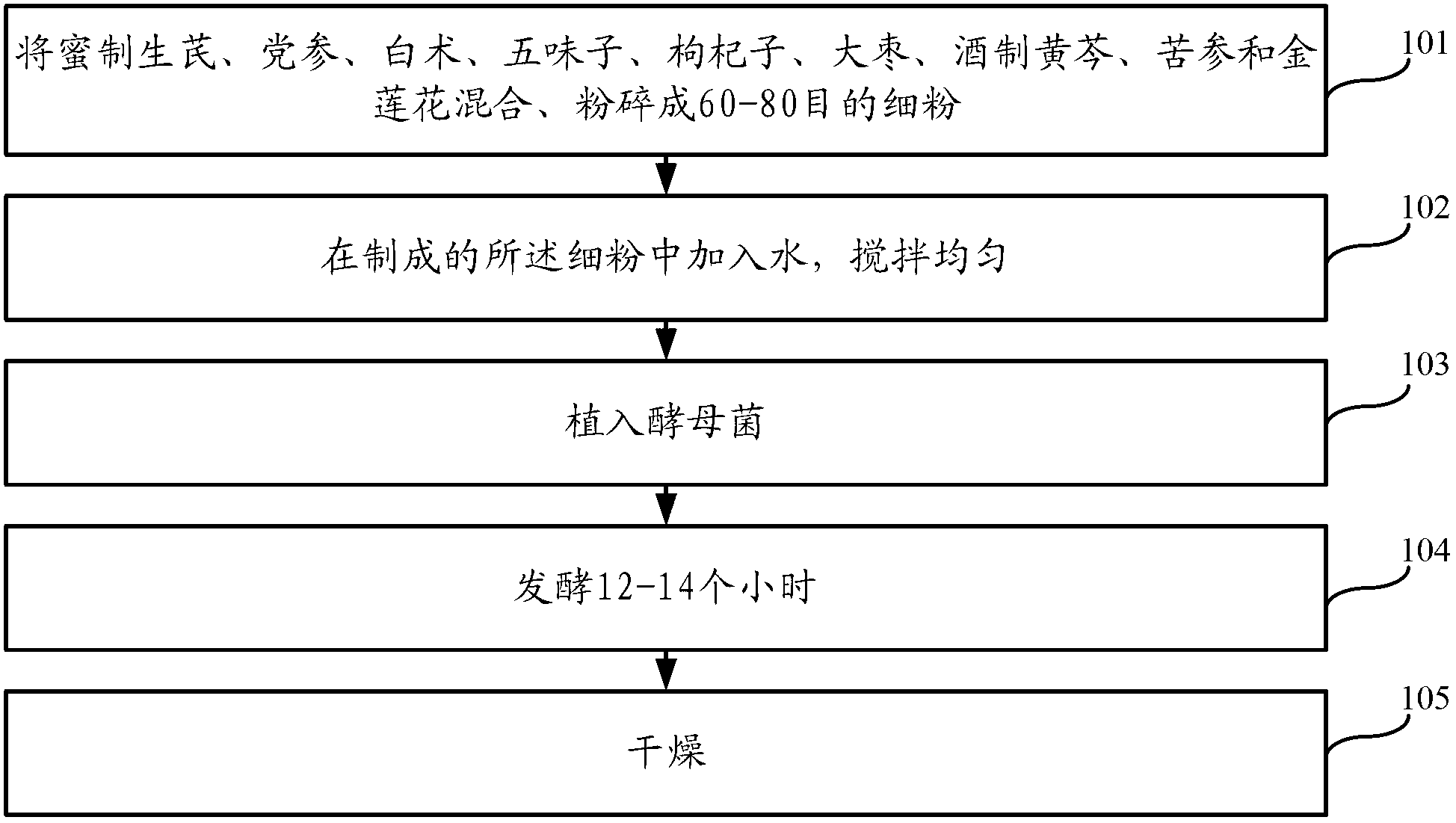 Medicament for reducing somatic cell count in milk and preparation method