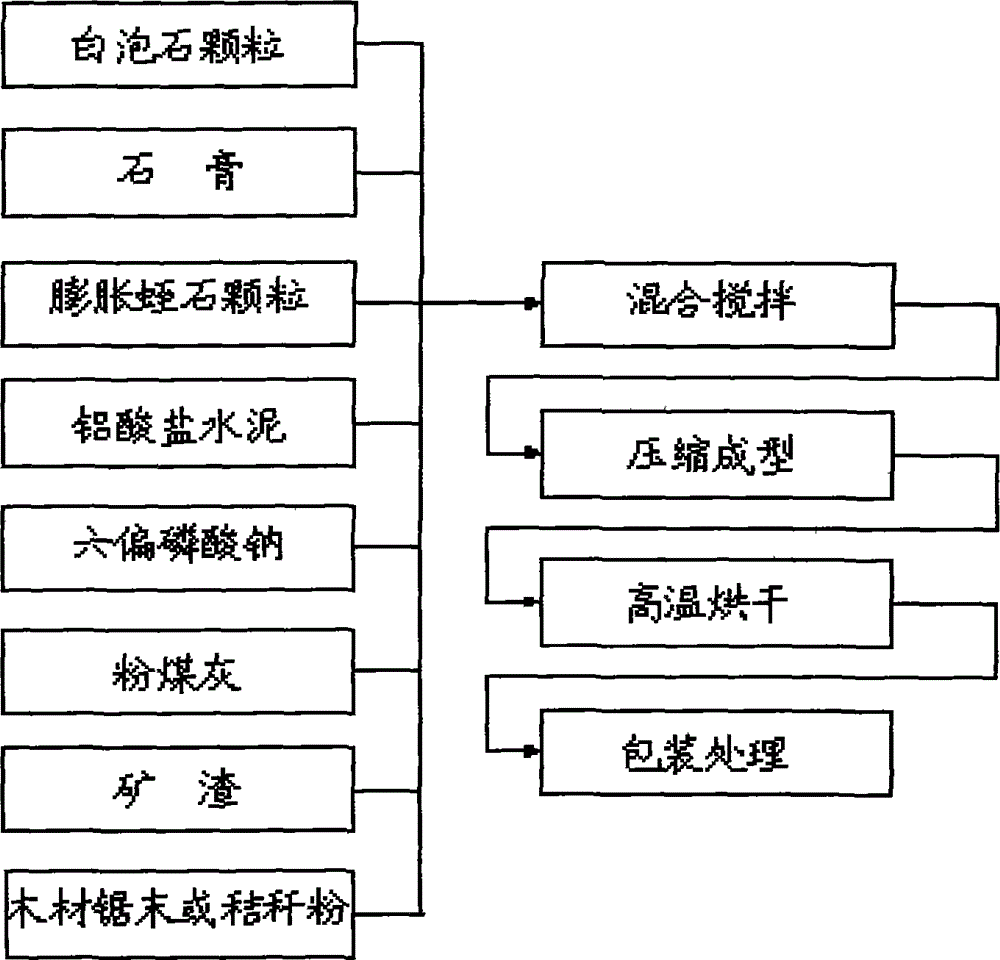 Environmentally-friendly and fireproof door panel and making method thereof