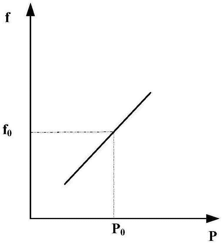 An inverter power supply, islanding detection system and method