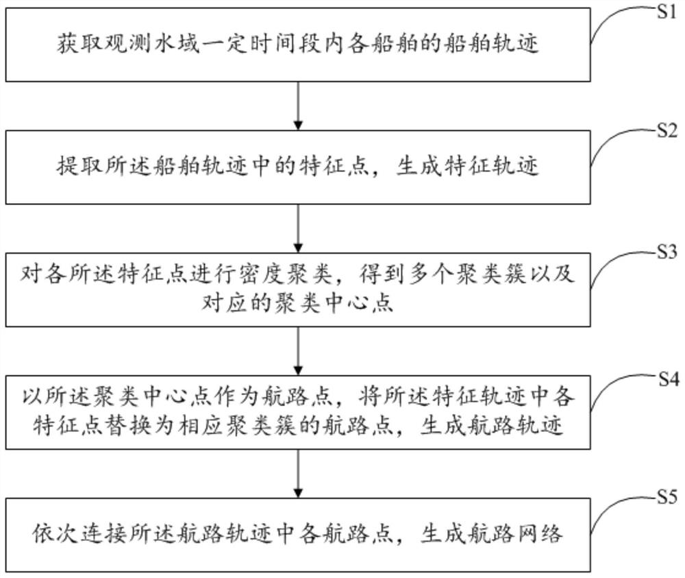 Marine route network generation method and device and computer storage medium