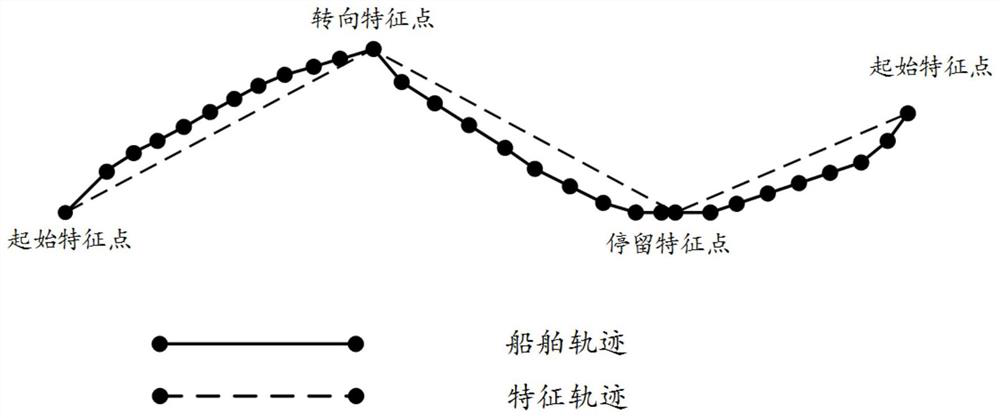 Marine route network generation method and device and computer storage medium