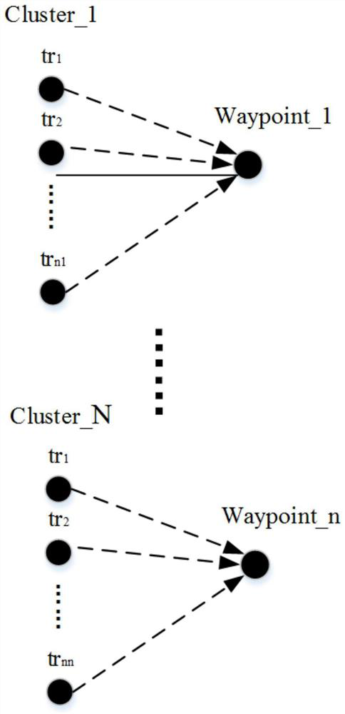 Marine route network generation method and device and computer storage medium