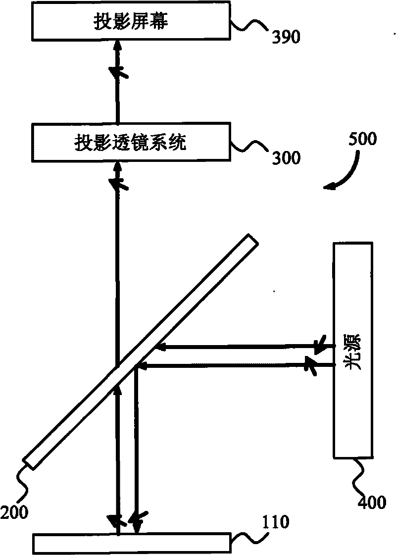 Light projection engine apparatus