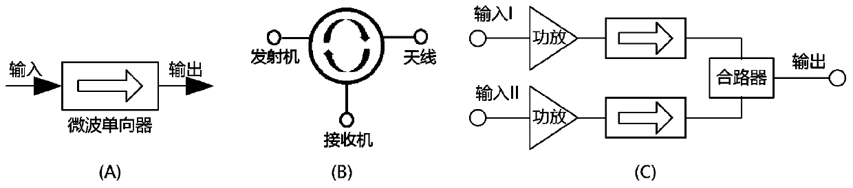 Microwave isolator