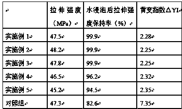 Preparation method of anti-yellowing polyurethane artificial flower