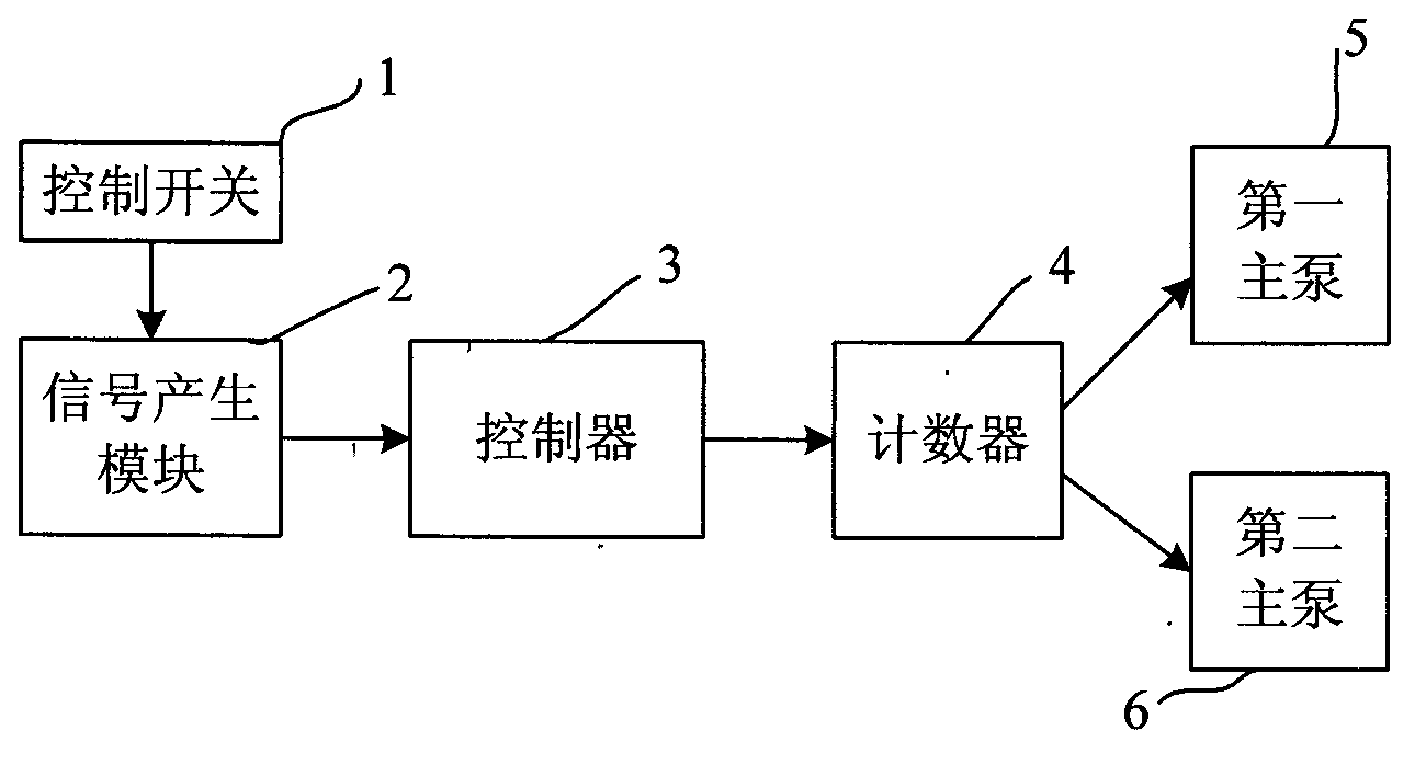 Main pump switching device, main pump switching method and main pump system of high-voltage direct-current valve cooling system