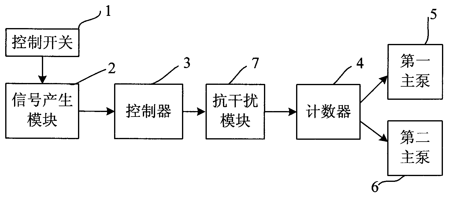 Main pump switching device, main pump switching method and main pump system of high-voltage direct-current valve cooling system