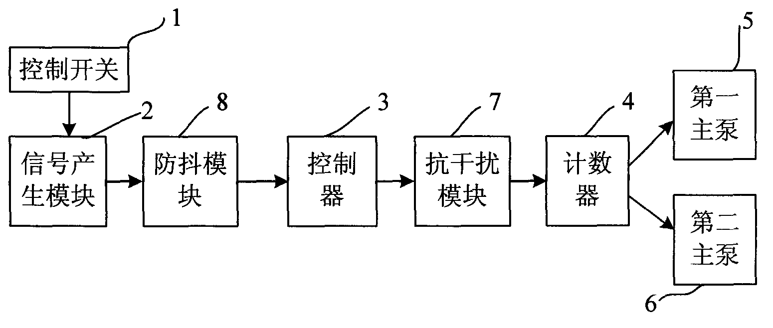 Main pump switching device, main pump switching method and main pump system of high-voltage direct-current valve cooling system