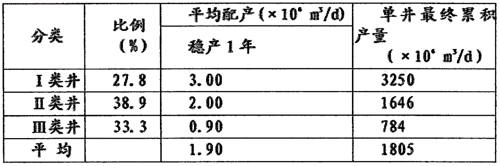 Large area tight gas reservoir mining method