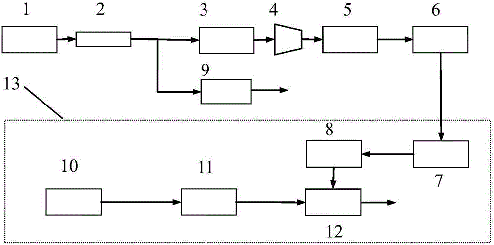 Long and short laser pulse synchronization device