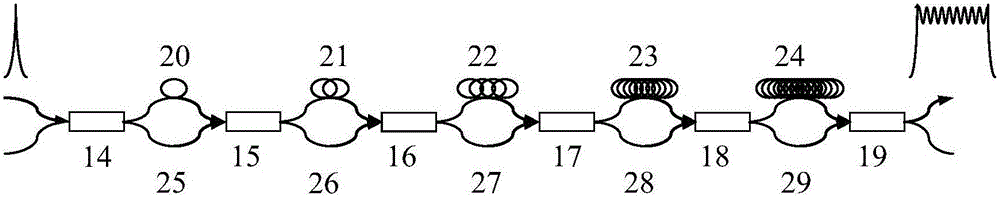 Long and short laser pulse synchronization device