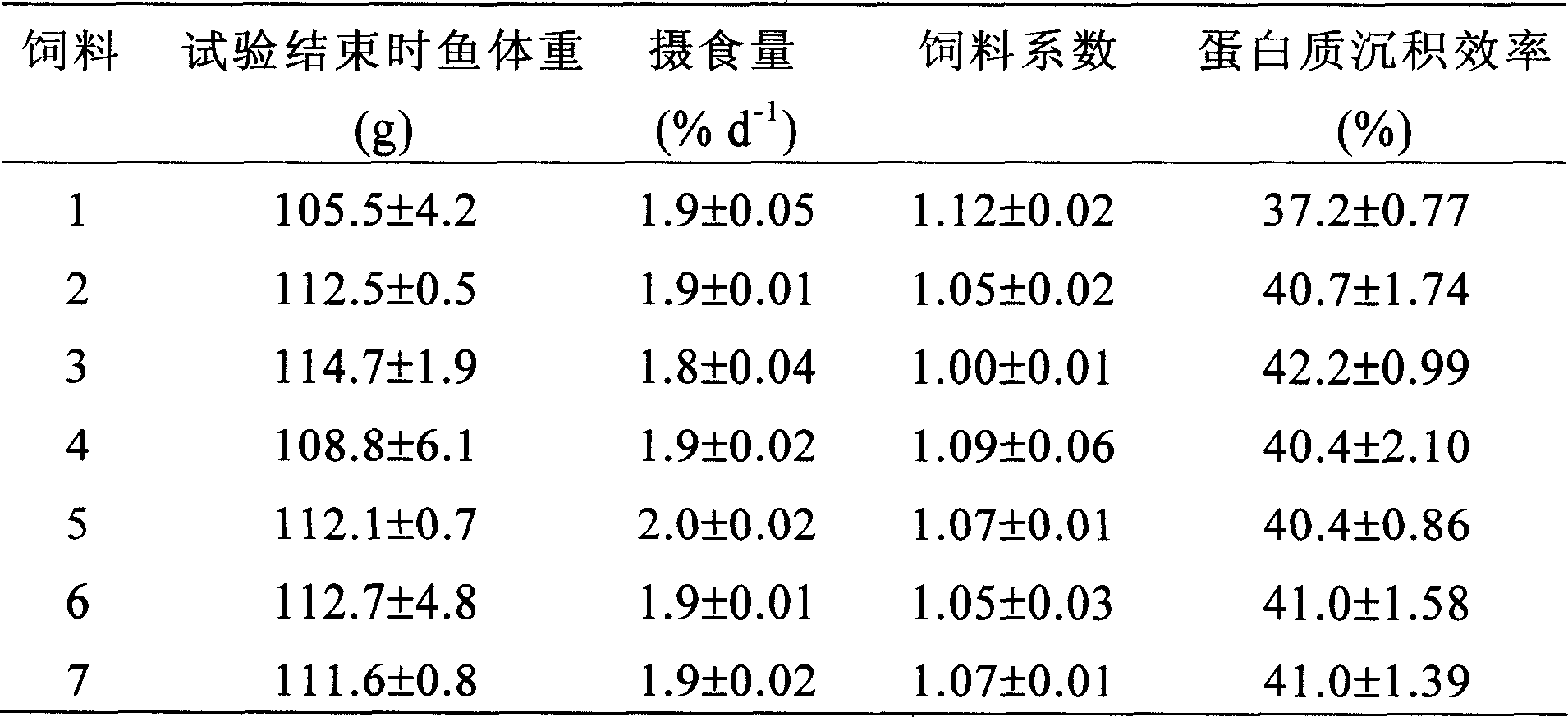 Mixed animal protein compound, preparing method and application thereof